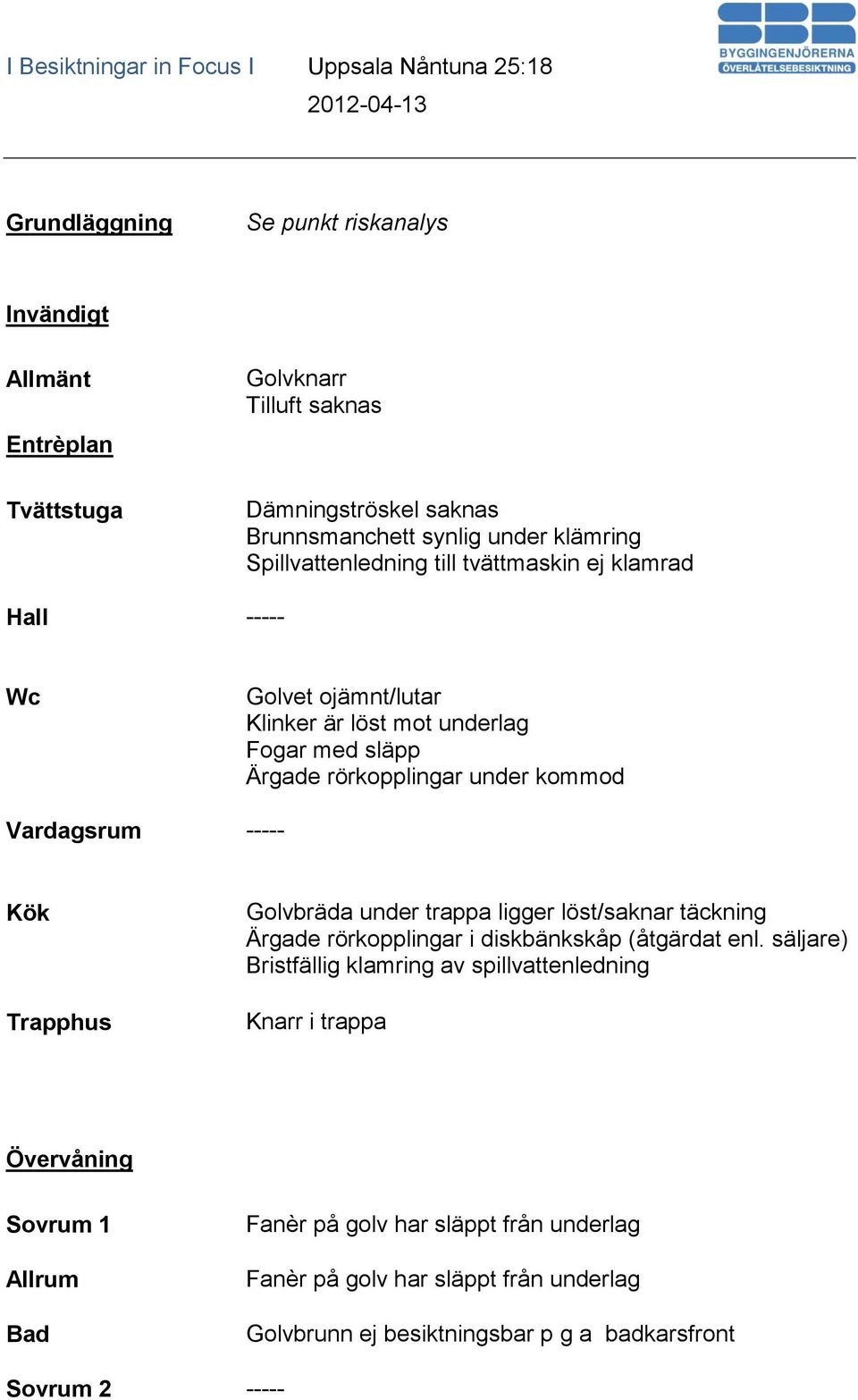 ----- Kök Trapphus Golvbräda under trappa ligger löst/saknar täckning Ärgade rörkopplingar i diskbänkskåp (åtgärdat enl.