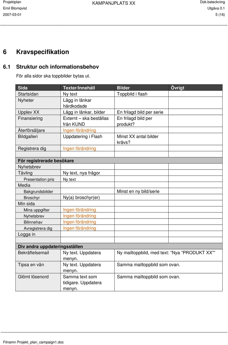 från KUND En frilagd bild per produkt? Återförsäljare Ingen förändring Bildgalleri Uppdatering i Flash Minst XX antal bilder krävs?