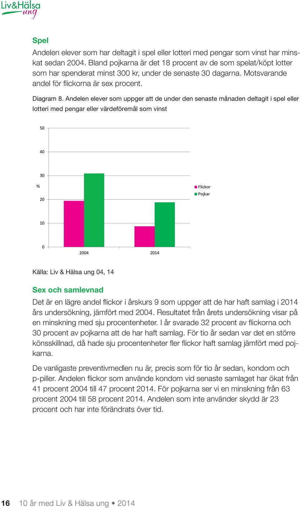 Andelen elever som uppger att de under den senaste månaden deltagit i spel eller lotteri med pengar eller värdeföremål som vinst 50 40 30 20 Flickor Pojkar 10 0 2004 2014 Källa: Liv & Hälsa ung 04,