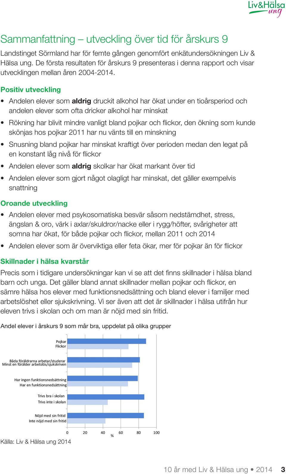 Positiv utveckling Andelen elever som aldrig druckit alkohol har ökat under en tioårsperiod och andelen elever som ofta dricker alkohol har minskat Rökning har blivit mindre vanligt bland pojkar och