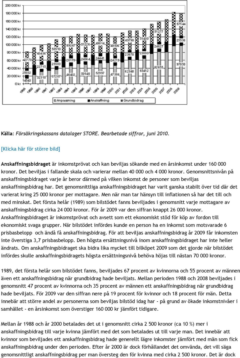 Det beviljas i fallande skala och varierar mellan 40 000 och 4 000 kronor.