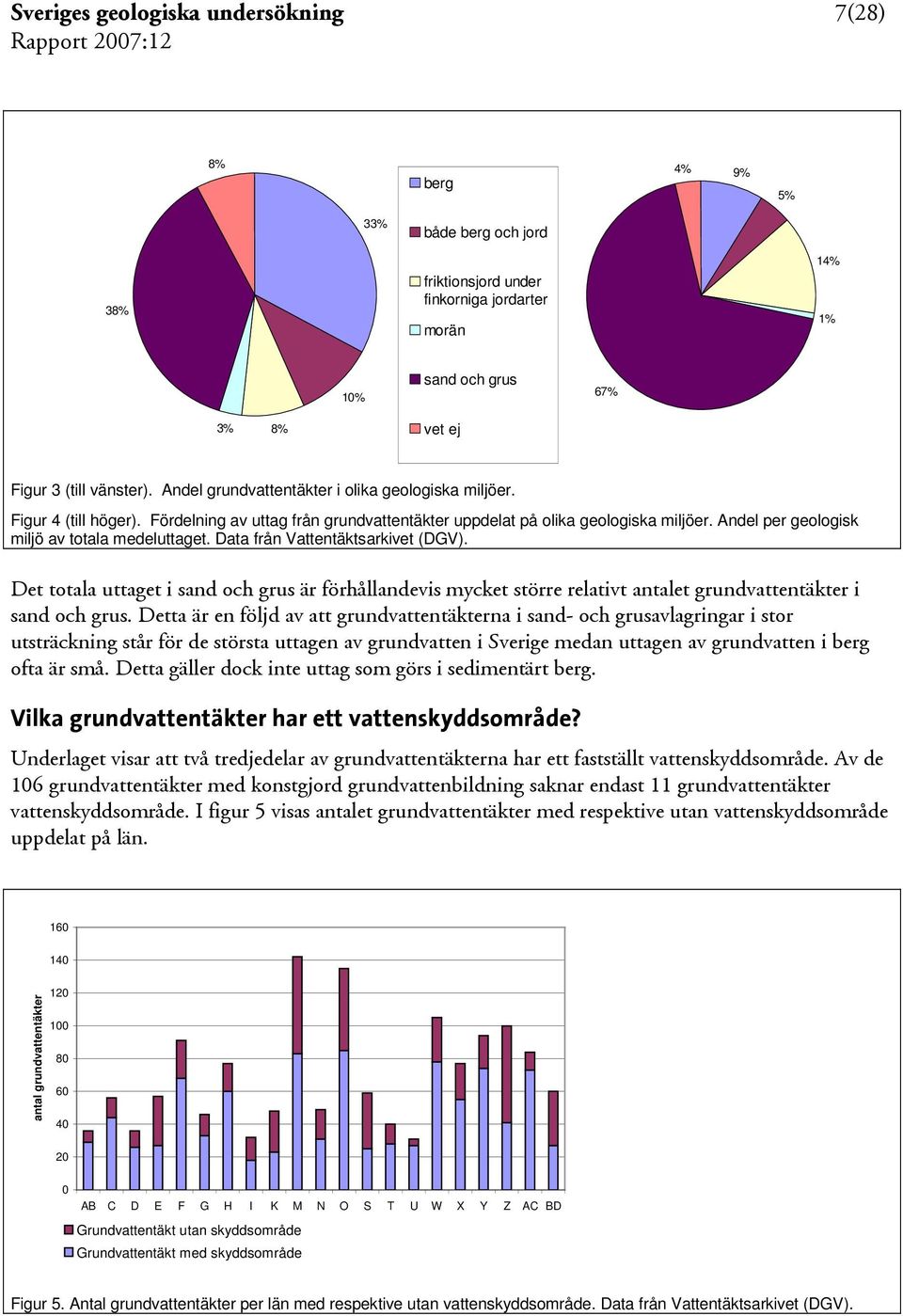 Andel per geologisk miljö av totala medeluttaget. Data från Vattentäktsarkivet (DGV).