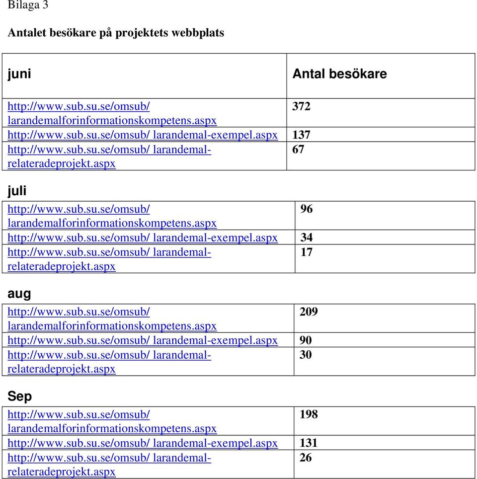 aspx 67 juli 96 larandemal-exempel.aspx 34 larandemalrelateradeprojekt.