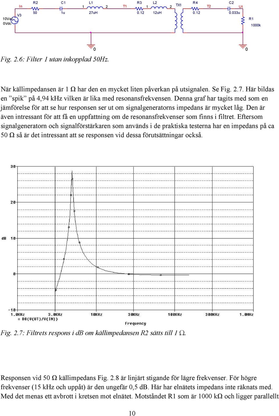 Denna graf har tagits med som en jämförelse för att se hur responsen ser ut om signalgeneratorns impedans är mycket låg.
