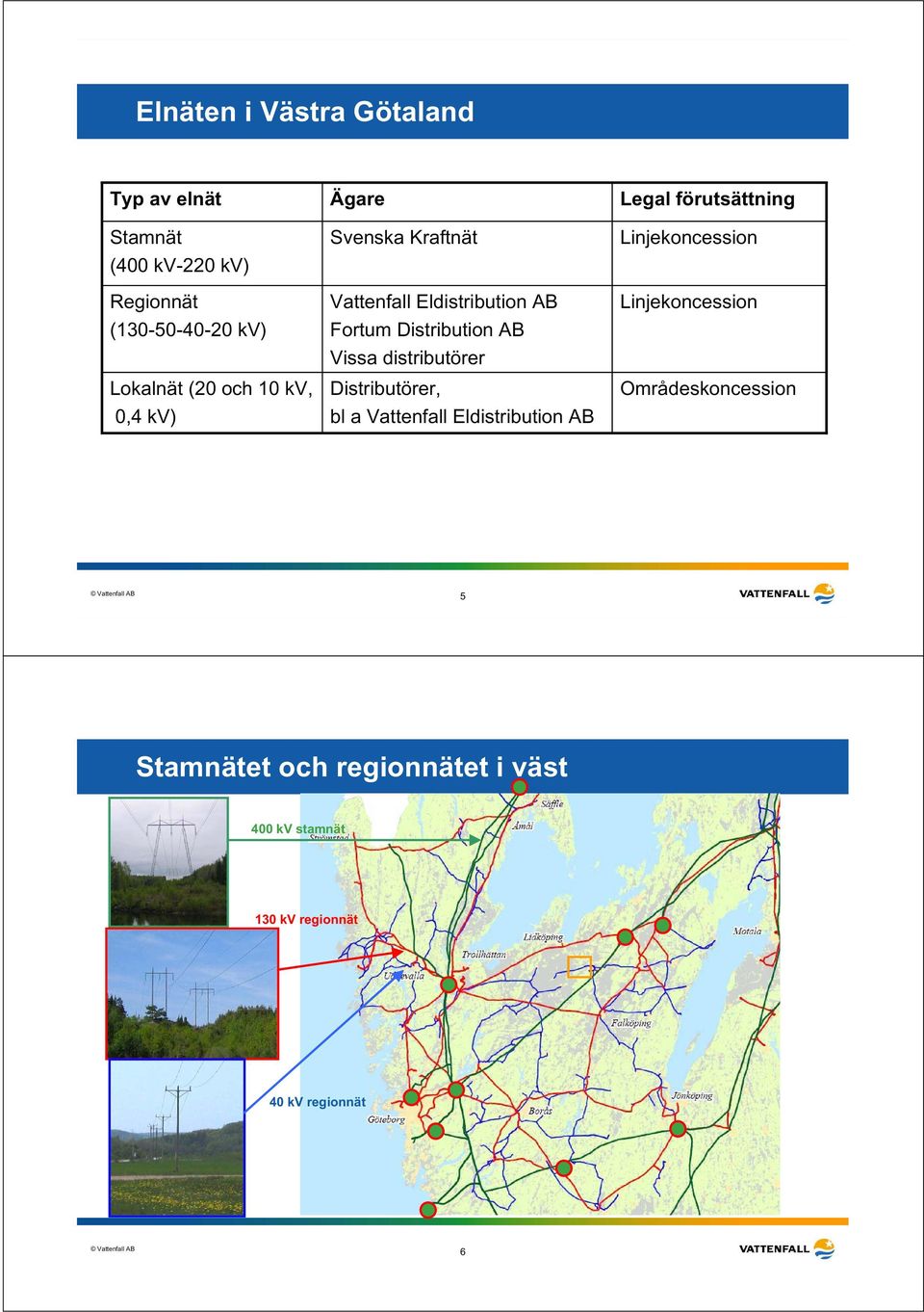 Distribution AB Vissa distributörer Distributörer, bl a Vattenfall Eldistribution AB Linjekoncession