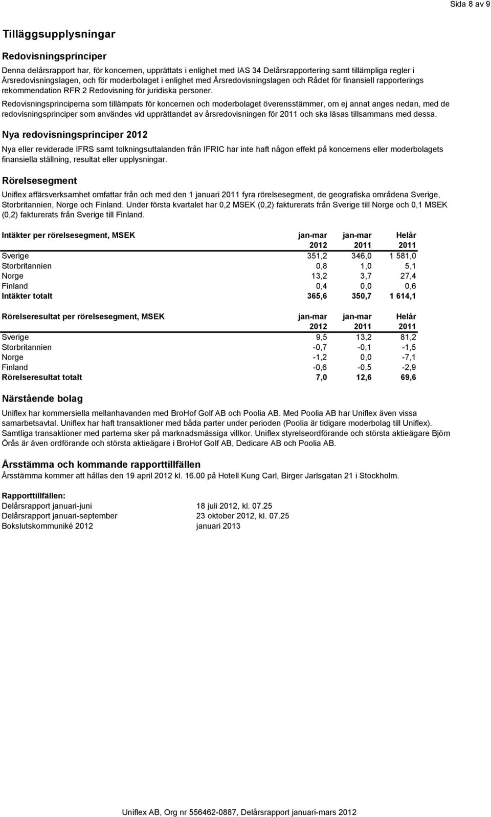 Redovisningsprinciperna som tillämpats för koncernen och moderbolaget överensstämmer, om ej annat anges nedan, med de redovisningsprinciper som användes vid upprättandet av årsredovisningen för 2011