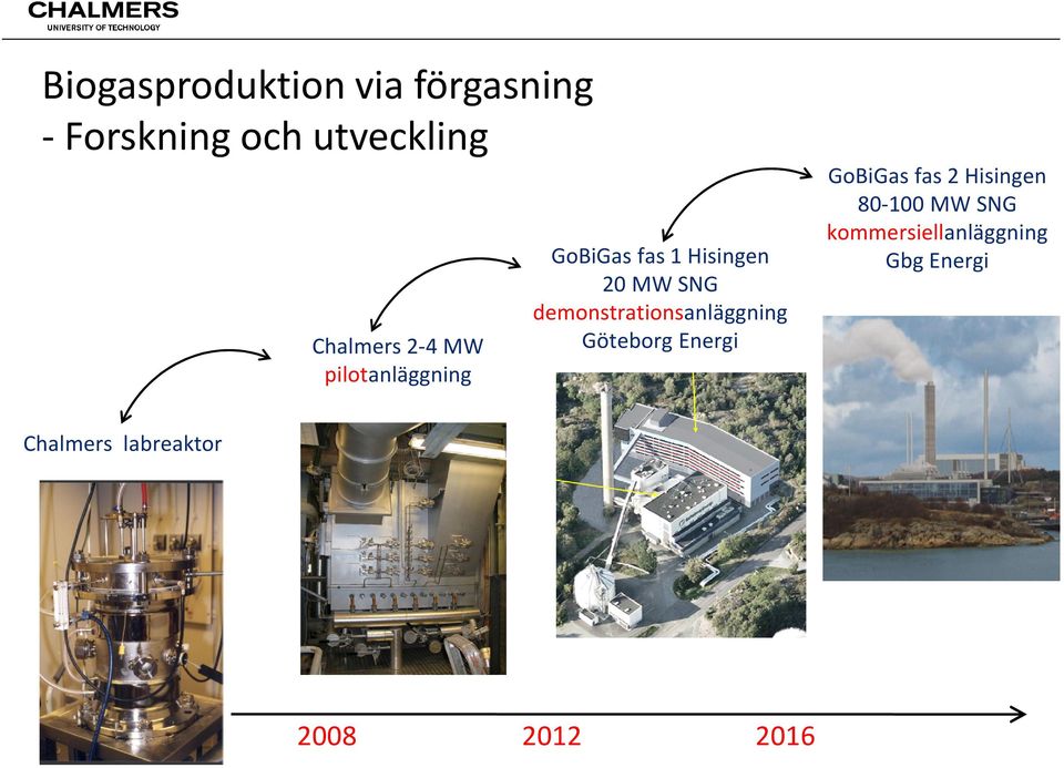 demonstrationsanläggning Göteborg Energi GoBiGasfas 2 Hisingen