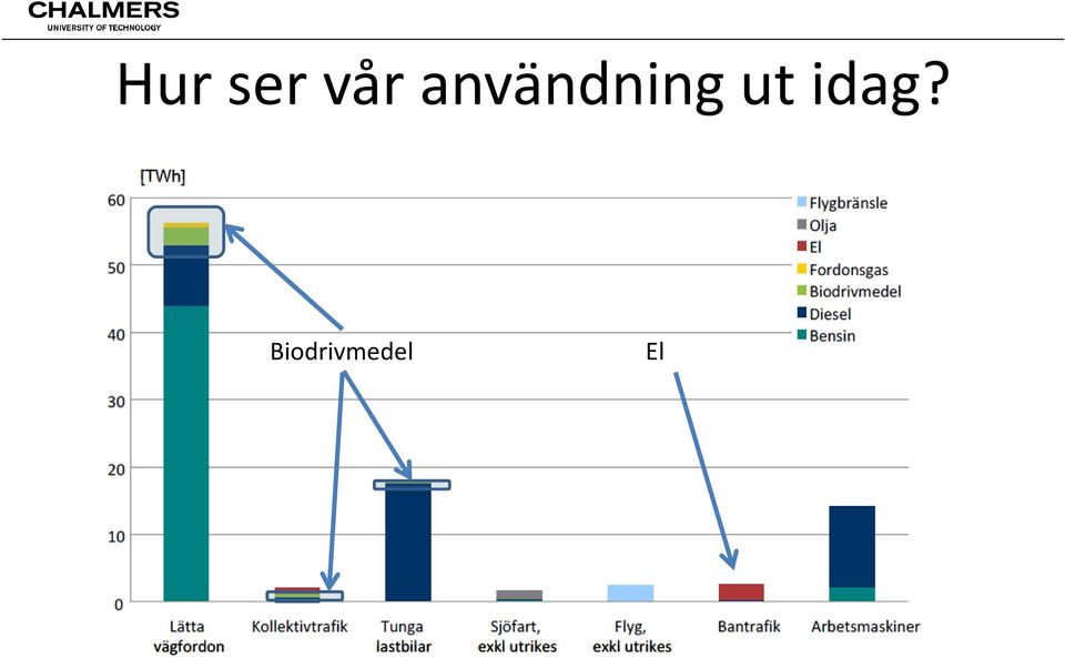 ut idag?