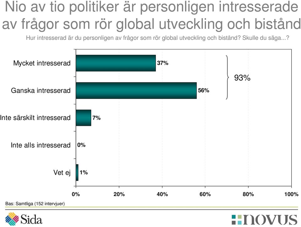 global utveckling och bistånd? Skulle du säga.