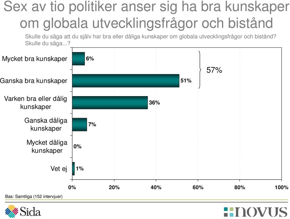 och bistånd? Skulle du säga.