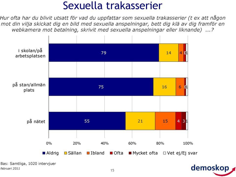 skrivit med sexuella anspelningar eller liknande).