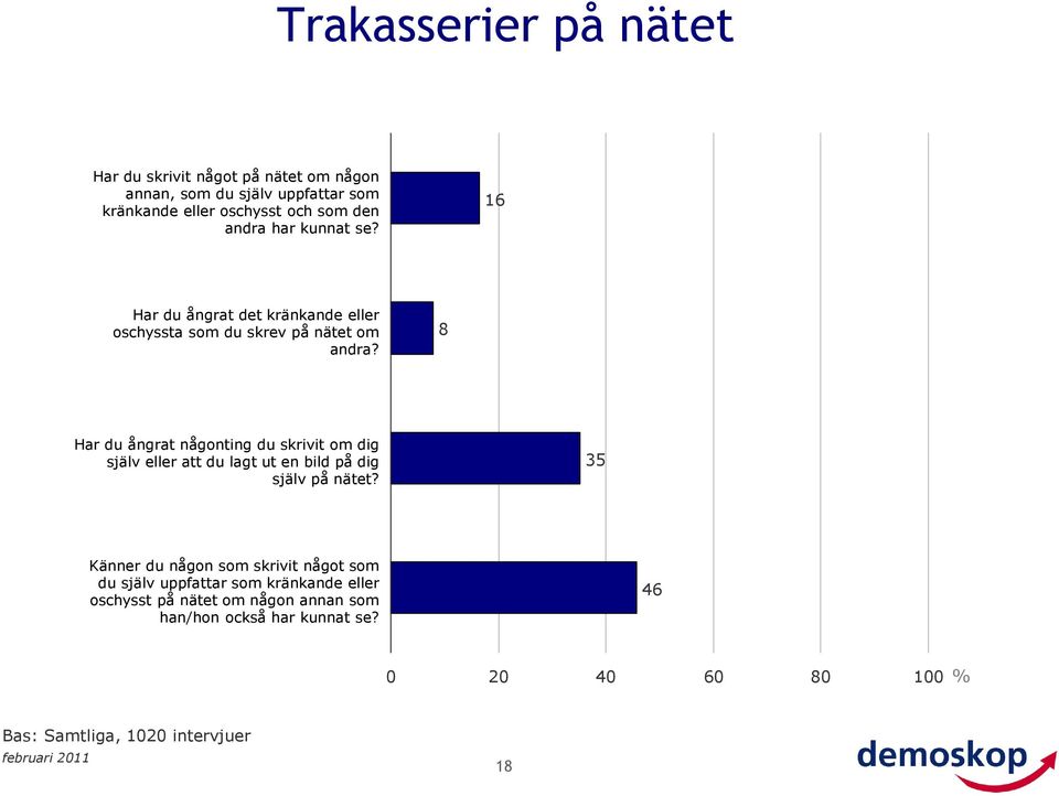 8 Har du ångrat någonting du skrivit om dig själv eller att du lagt ut en bild på dig själv på nätet?