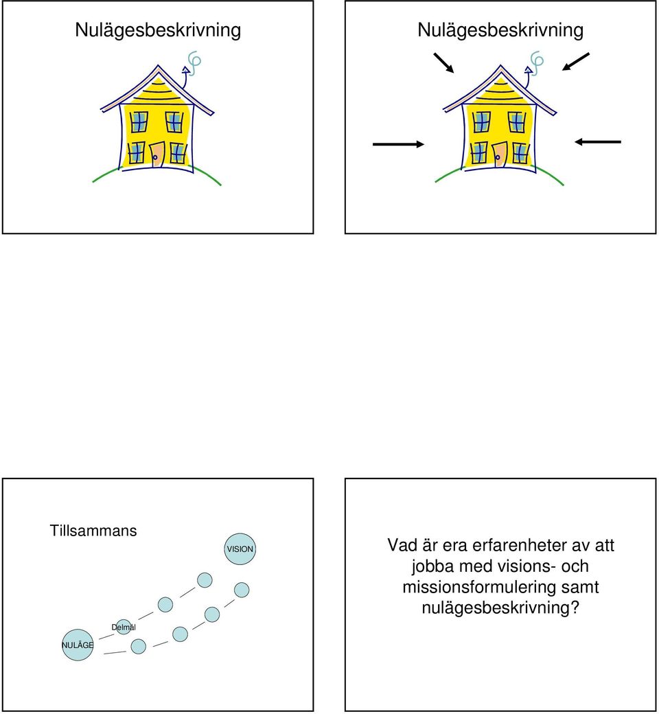 erfarenheter av att jobba med visions-