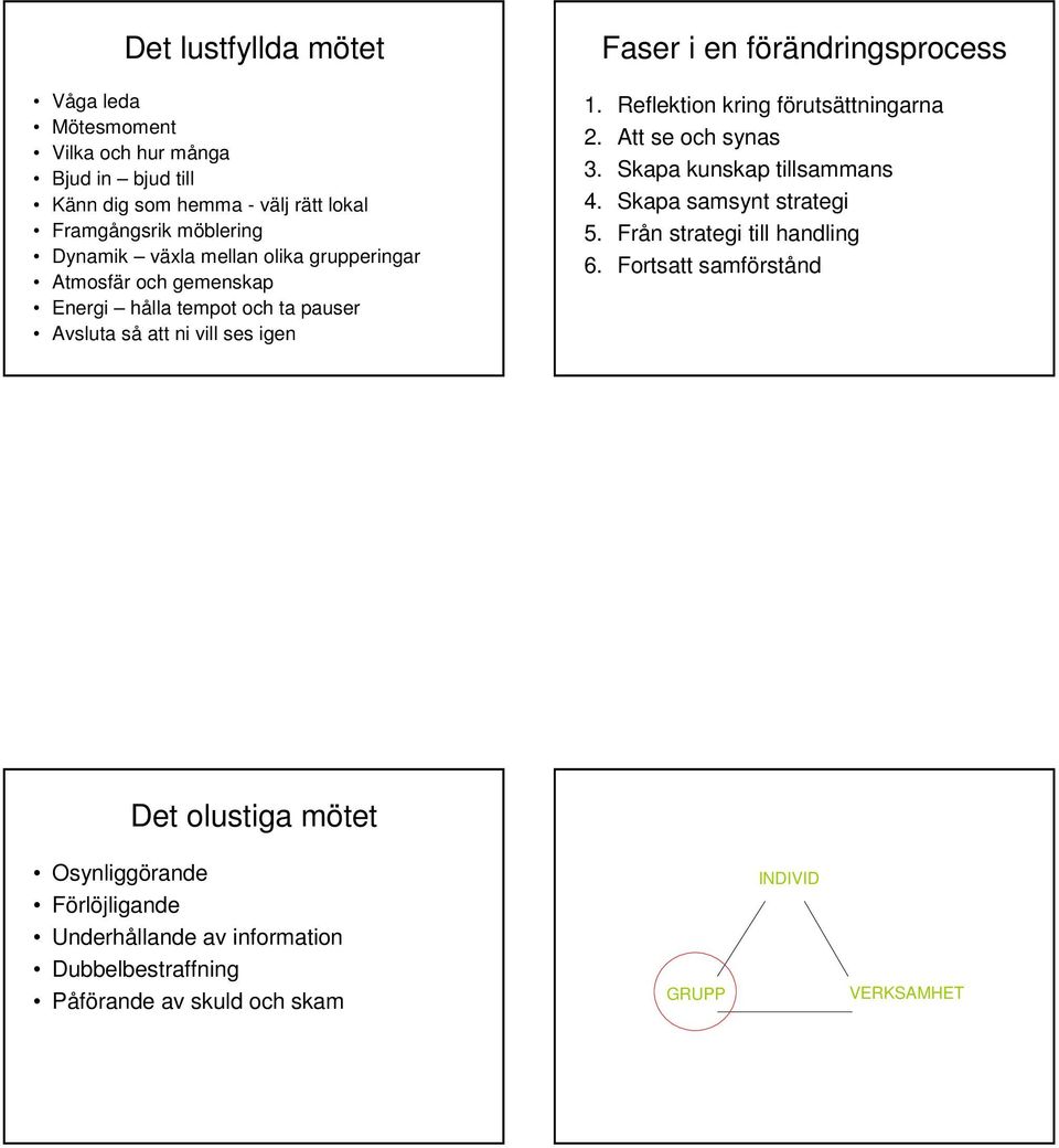 Reflektion kring förutsättningarna 2. Att se och synas 3. Skapa kunskap tillsammans 4. Skapa samsynt strategi 5. Från strategi till handling 6.