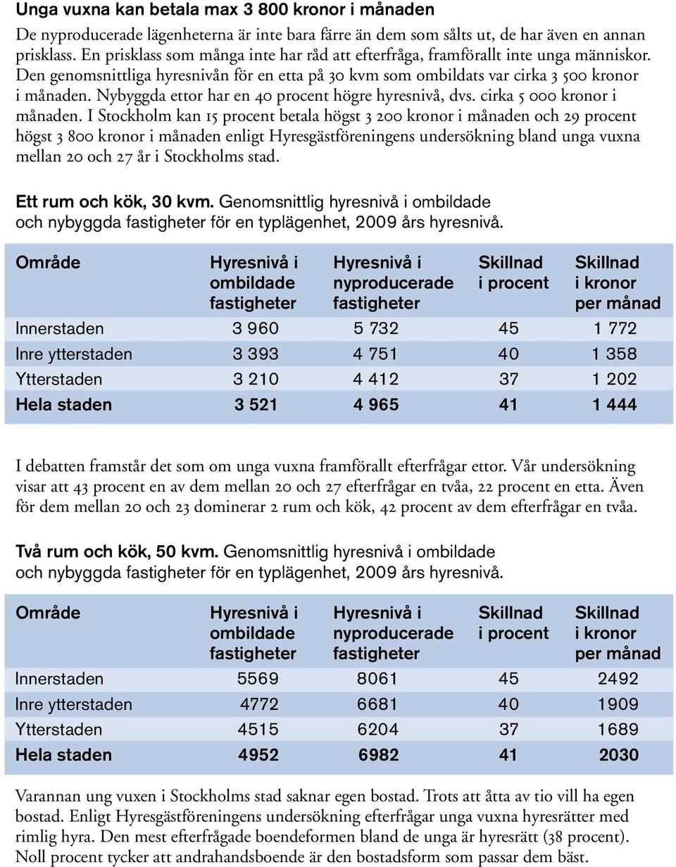 Nybyggda ettor har en 40 procent högre hyresnivå, dvs. cirka 5 000 kronor i månaden.