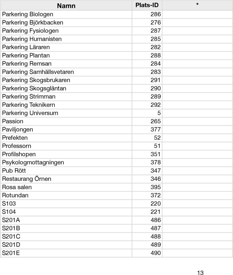 289 Parkering Teknikern 292 Parkering Universum 5 Passion 265 Paviljongen 377 Prefekten 52 Professorn 51 Profilshopen 351