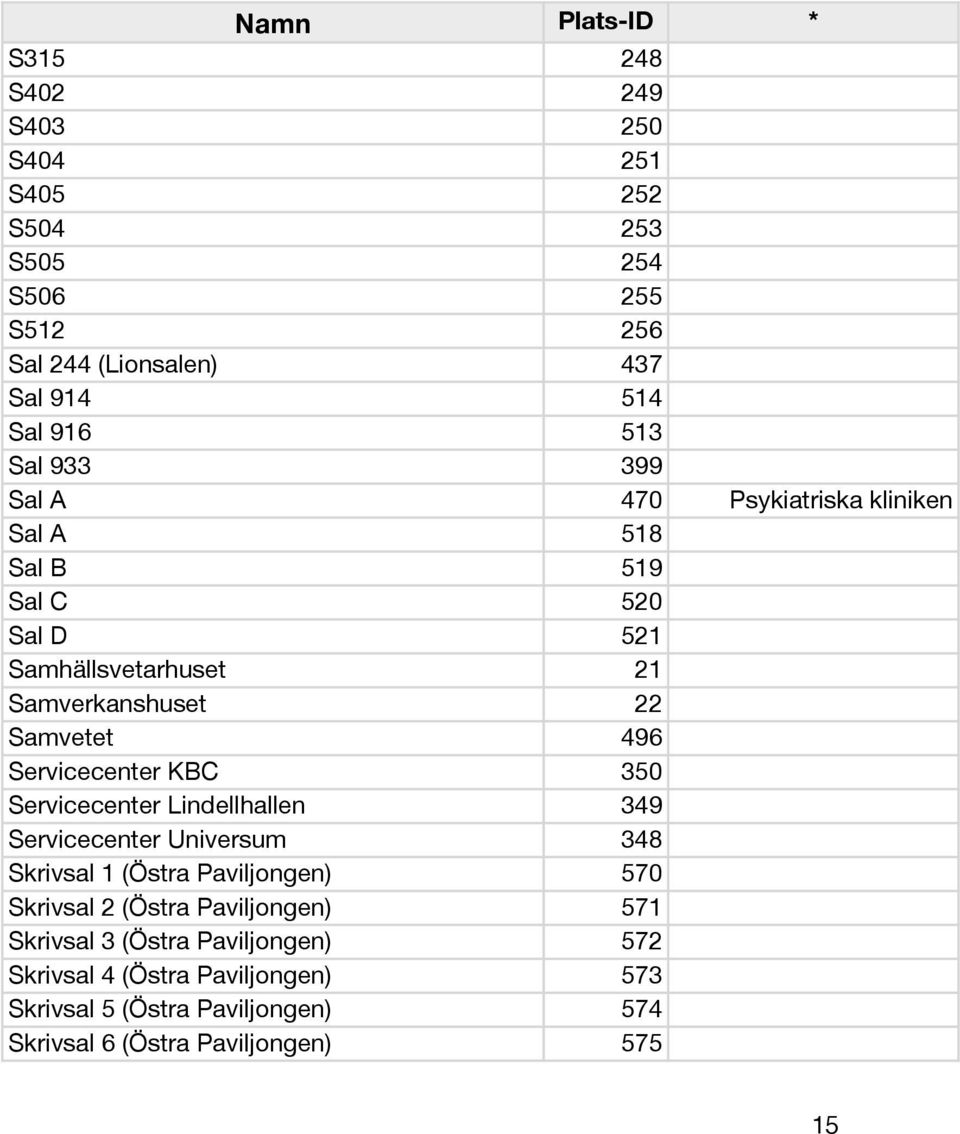 KBC 350 Servicecenter Lindellhallen 349 Servicecenter Universum 348 Skrivsal 1 (Östra Paviljongen) 570 Skrivsal 2 (Östra Paviljongen) 571