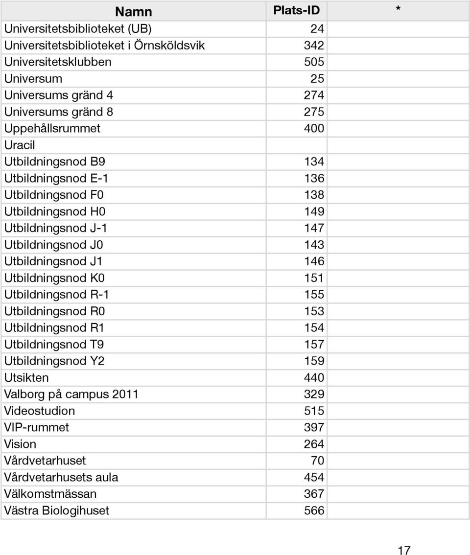 Utbildningsnod J1 146 Utbildningsnod K0 151 Utbildningsnod R-1 155 Utbildningsnod R0 153 Utbildningsnod R1 154 Utbildningsnod T9 157 Utbildningsnod Y2 159