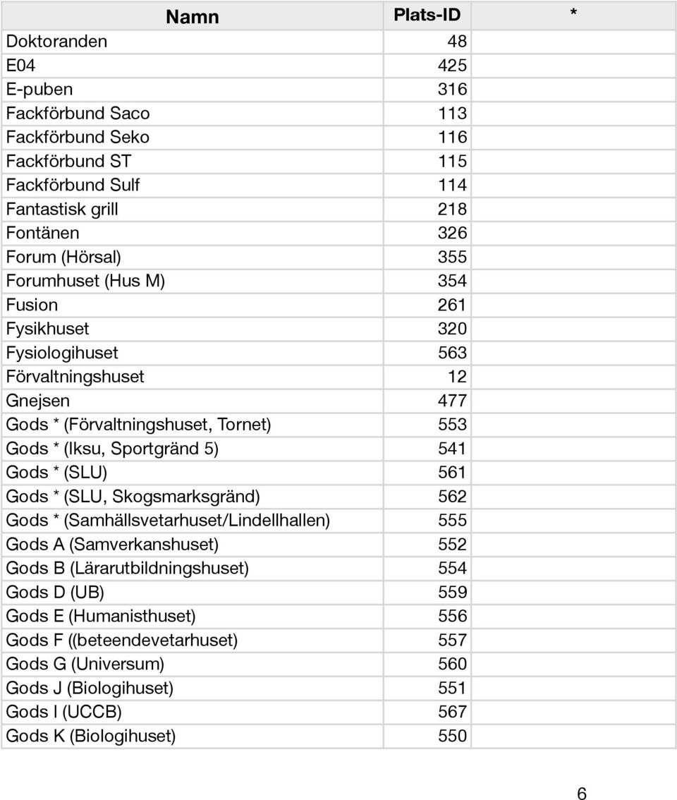 5) 541 Gods * (SLU) 561 Gods * (SLU, Skogsmarksgränd) 562 Gods * (Samhällsvetarhuset/Lindellhallen) 555 Gods A (Samverkanshuset) 552 Gods B (Lärarutbildningshuset) 554