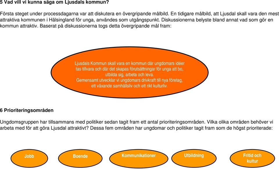 Baserat på diskussionerna togs detta övergripande mål fram: Ljusdals Kommun skall vara en kommun där ungdomars idéer tas tillvara och där det skapas förutsättningar för unga att bo, utbilda sig,