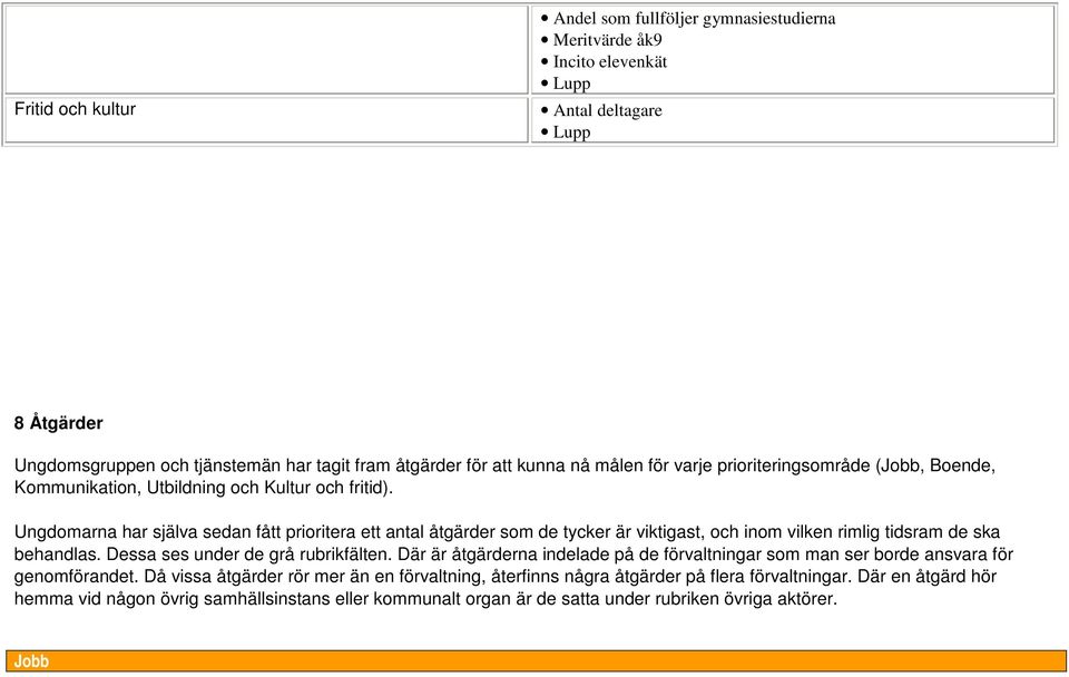 Ungdomarna har själva sedan fått prioritera ett antal åtgärder som de tycker är viktigast, och inom vilken rimlig tidsram de ska behandlas. Dessa ses under de grå rubrikfälten.