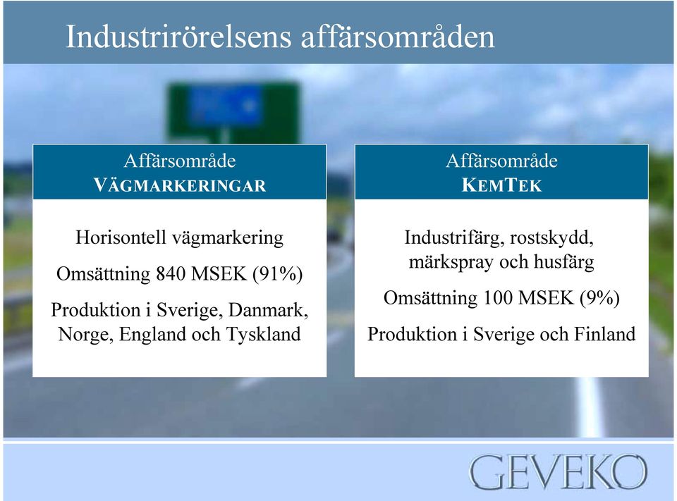 Norge, England och Tyskland Affärsområde KEMTEK Industrifärg, rostskydd,