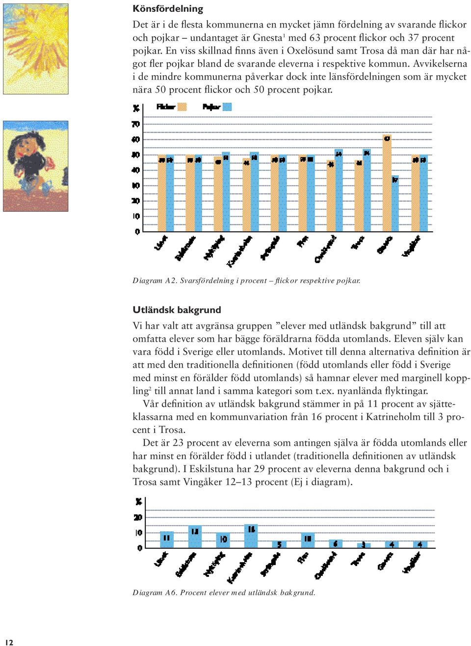 Avvikelserna i de mindre kommunerna påverkar dock inte länsfördelningen som är mycket nära 50 procent flickor och 50 procent pojkar. Diagram A2. Svarsfördelning i procent flickor respektive pojkar.