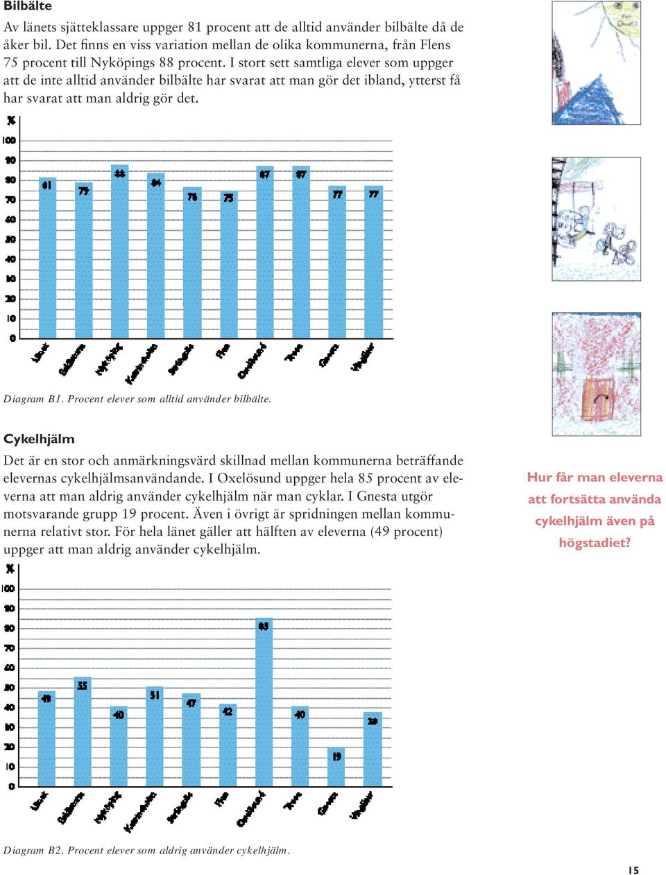 I stort sett samtliga elever som uppger att de inte alltid använder bilbälte har svarat att man gör det ibland, ytterst få har svarat att man aldrig gör det. Diagram B1.