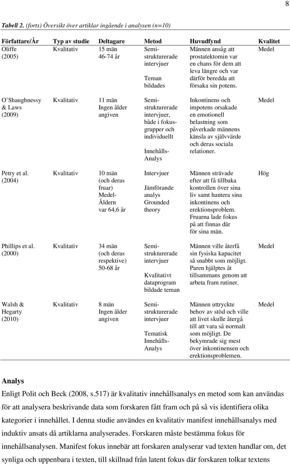 strukturerade prostatektomin var intervjuer en chans för dem att leva längre och var Teman därför beredda att bildades försaka sin potens.