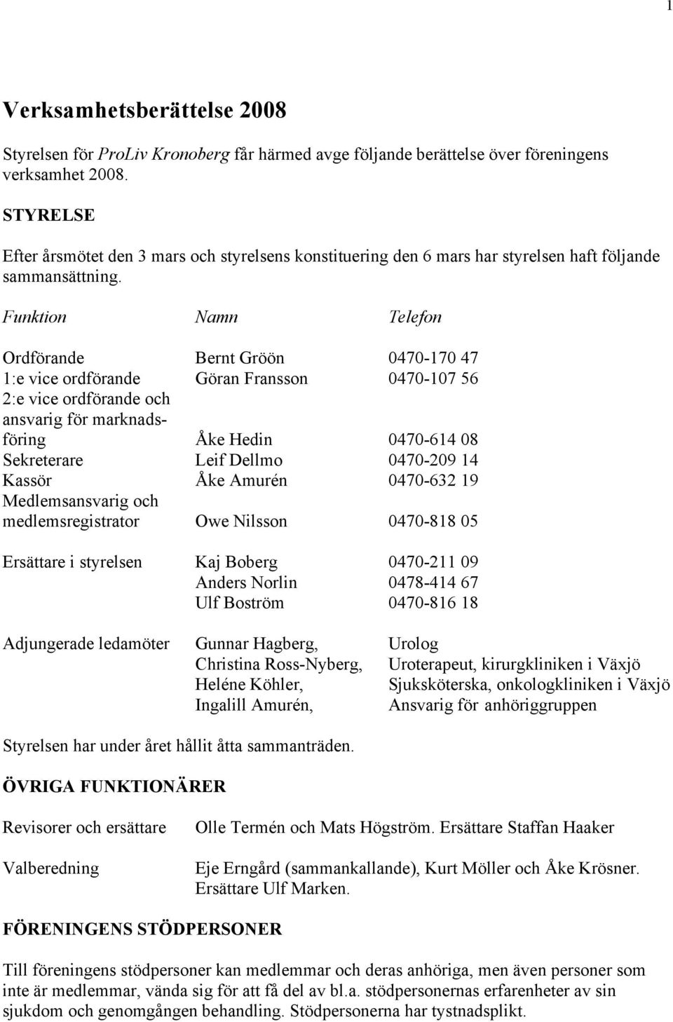 Funktion Namn Telefon Ordförande Bernt Gröön 0470-170 47 1:e vice ordförande Göran Fransson 0470-107 56 2:e vice ordförande och ansvarig för marknadsföring Åke Hedin 0470-614 08 Sekreterare Leif