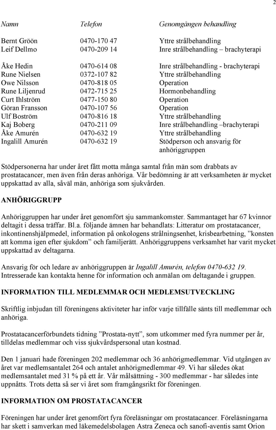 Ulf Boström 0470-816 18 Yttre strålbehandling Kaj Boberg 0470-211 09 Inre strålbehandling brachyterapi Åke Amurén 0470-632 19 Yttre strålbehandling Ingalill Amurén 0470-632 19 Stödperson och ansvarig