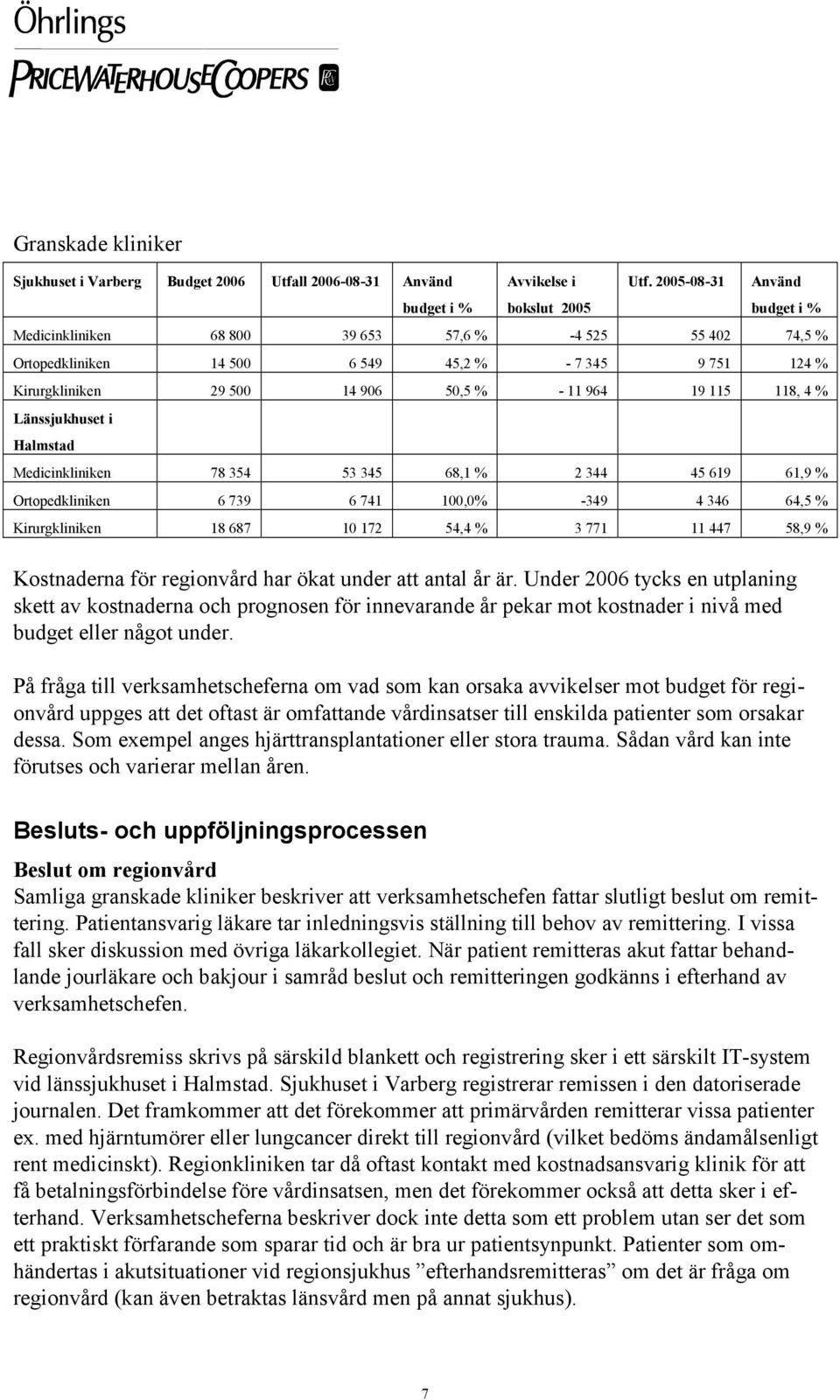 4 % Länssjukhuset i Halmstad Medicinkliniken 78 354 53 345 68,1 % 2 344 45 619 61,9 % Ortopedkliniken 6 739 6 741 100,0% -349 4 346 64,5 % Kirurgkliniken 18 687 10 172 54,4 % 3 771 11 447 58,9 %