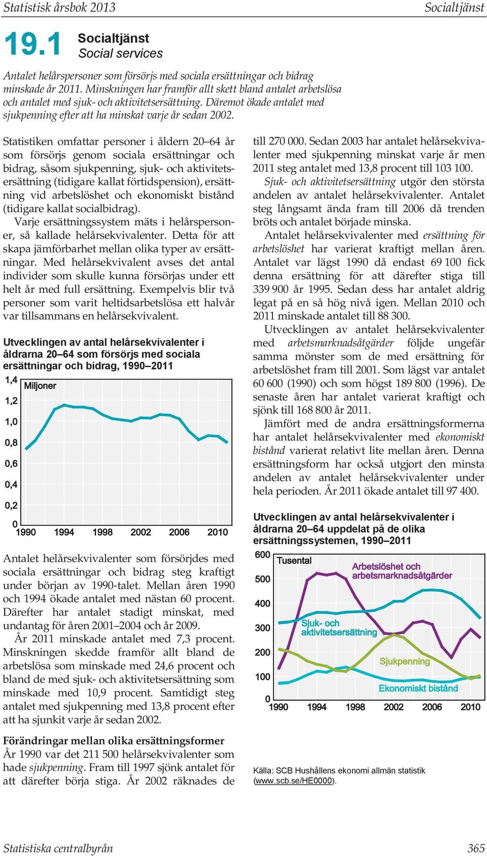 Statistiken omfattar personer i åldern 20 64 år som försörjs genom sociala ersättningar och bidrag, såsom sjukpenning, sjuk- och aktivitetsersättning (tidigare kallat förtidspension), ersättning vid