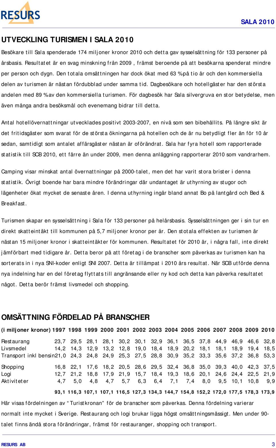 Den totala omsättningen har dock ökat med 63 % på tio år och den kommersiella delen av turismen är nästan fördubblad under samma tid.