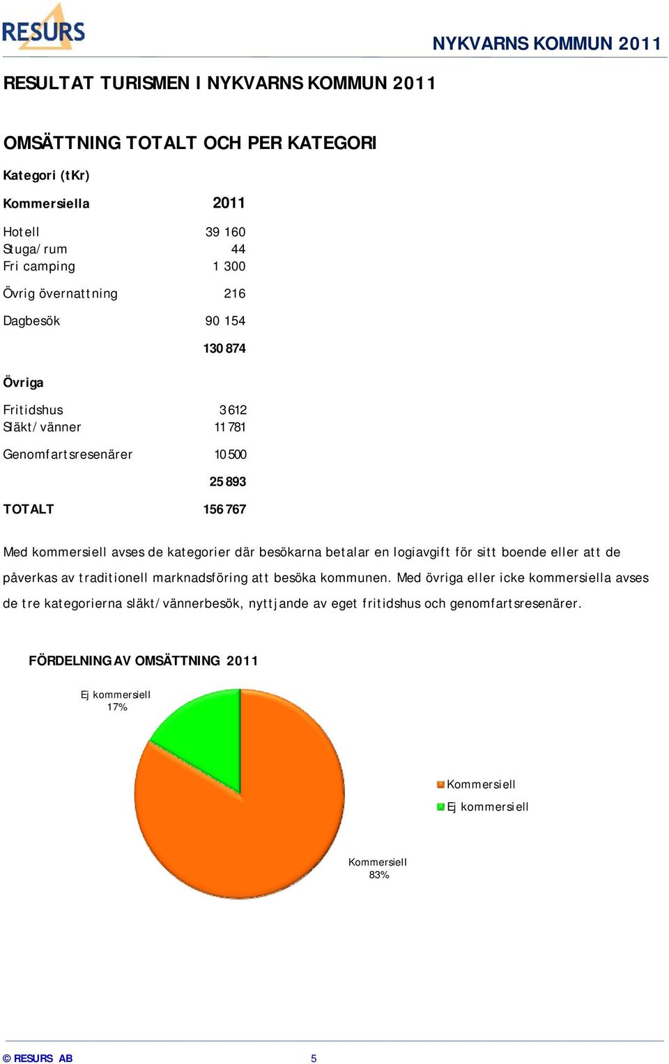 där besökarna betalar en logiavgift för sitt boende eller att de påverkas av traditionell marknadsföring att besöka kommunen.