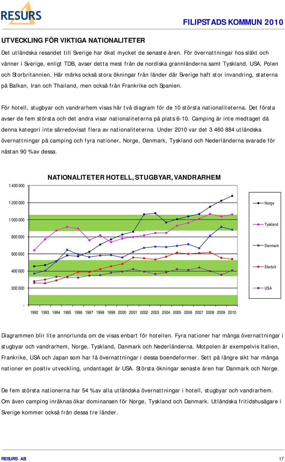 Här märks också stora ökningar från länder där Sverige haft stor invandring, staterna på Balkan, Iran och Thailand, men också från Frankrike och Spanien.