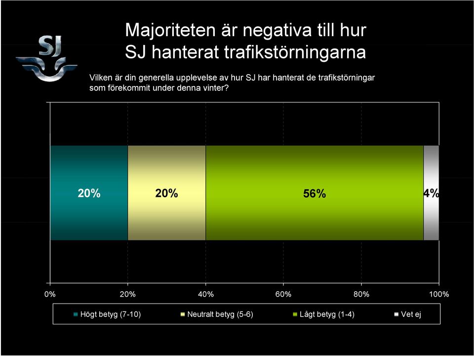 trafikstörningar som förekommit under denna vinter?