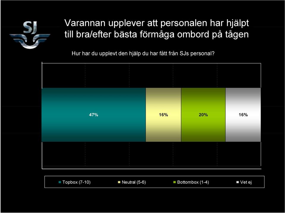 du har fått från SJs personal?