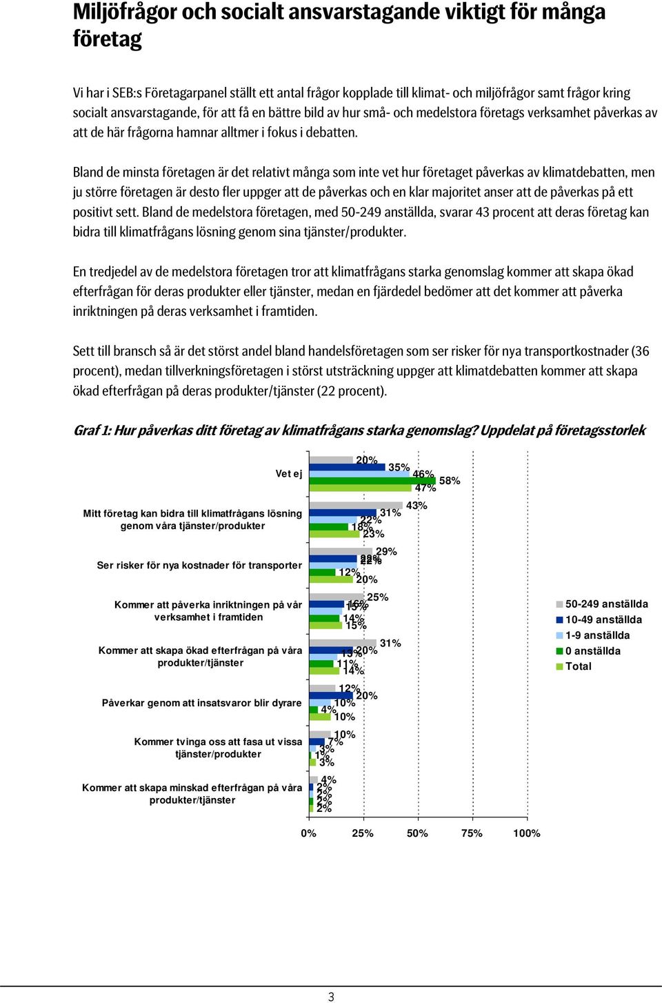 Bland de minsta företagen är det relativt många som inte vet hur företaget påverkas av klimatdebatten, men ju större företagen är desto fler uppger att de påverkas och en klar majoritet anser att de