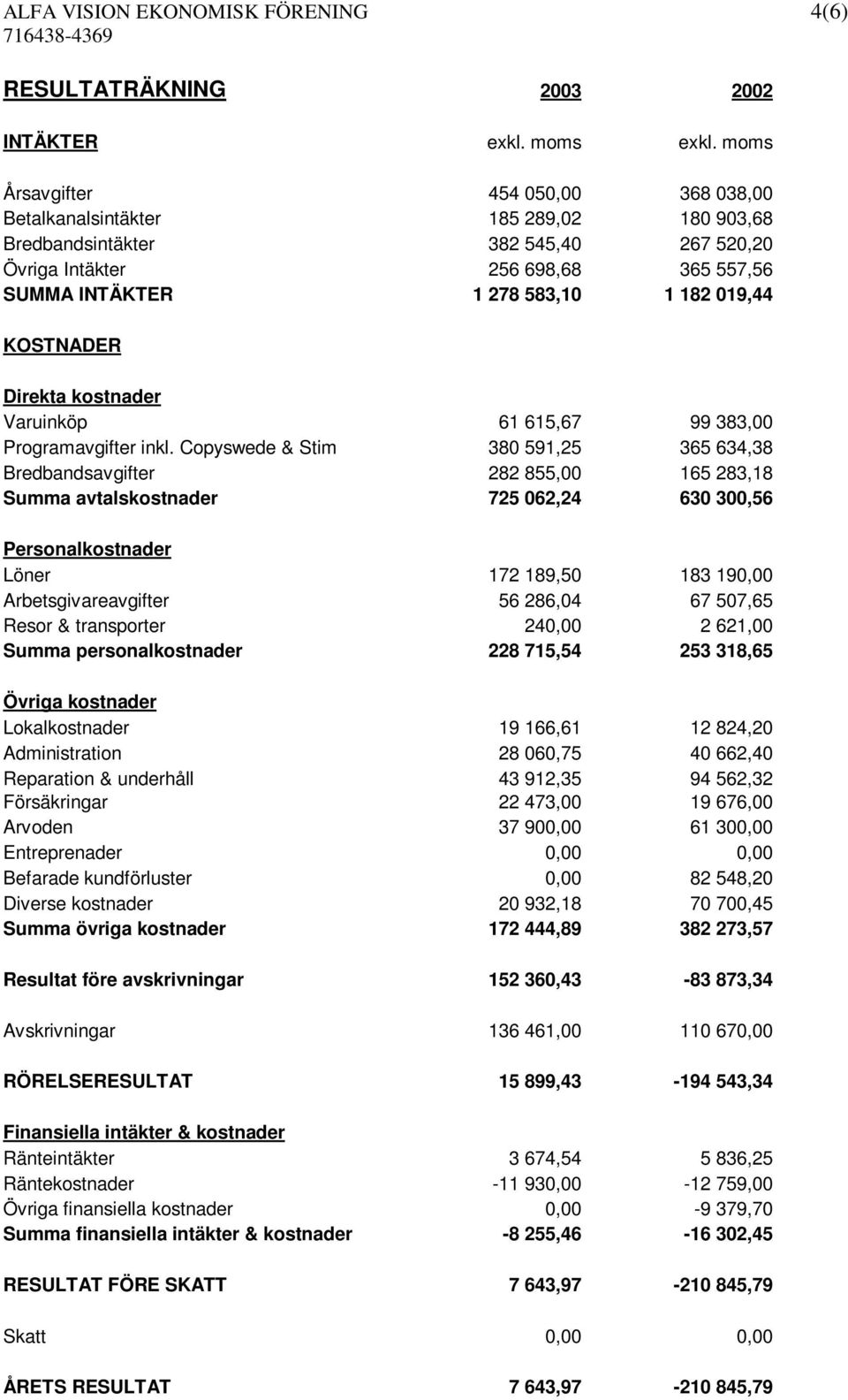 KOSTNADER Direkta kostnader Varuinköp 61 615,67 99 383,00 Programavgifter inkl.