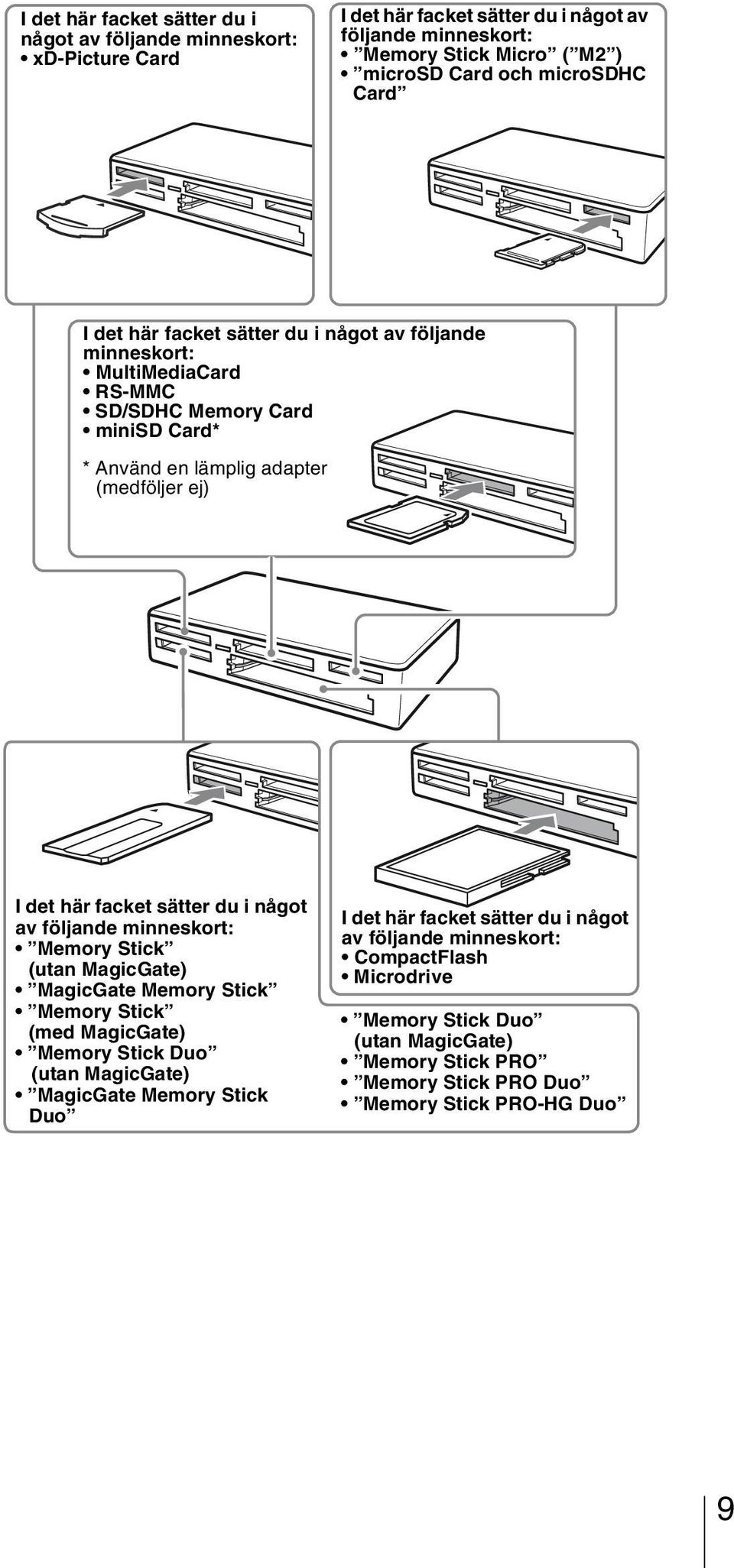 facket sätter du i något av följande minneskort: Memory Stick (utan MagicGate) MagicGate Memory Stick Memory Stick (med MagicGate) Memory Stick Duo (utan MagicGate) MagicGate Memory