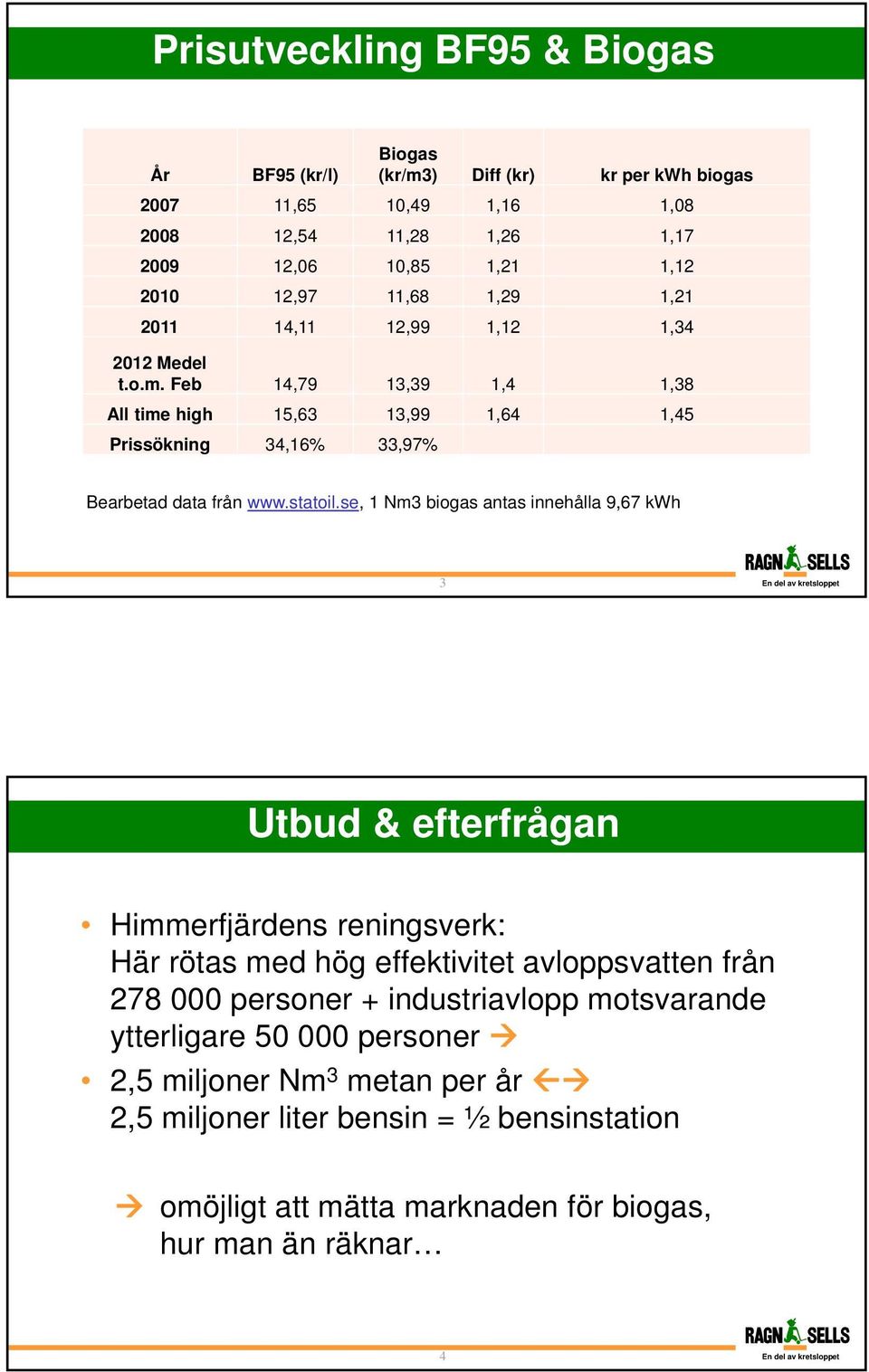 statoil.