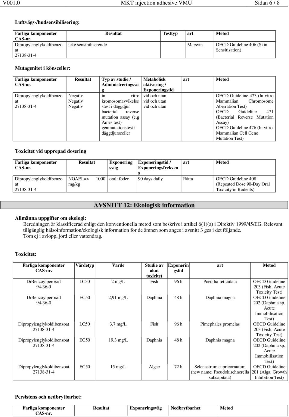 (e.g Ames test) genmutationstest i däggdjursceller Metabolisk aktivering / Exponeringstid vid och utan vid och utan vid och utan art Metod OECD Guideline 473 (In vitro Mammalian Chromosome Aberration