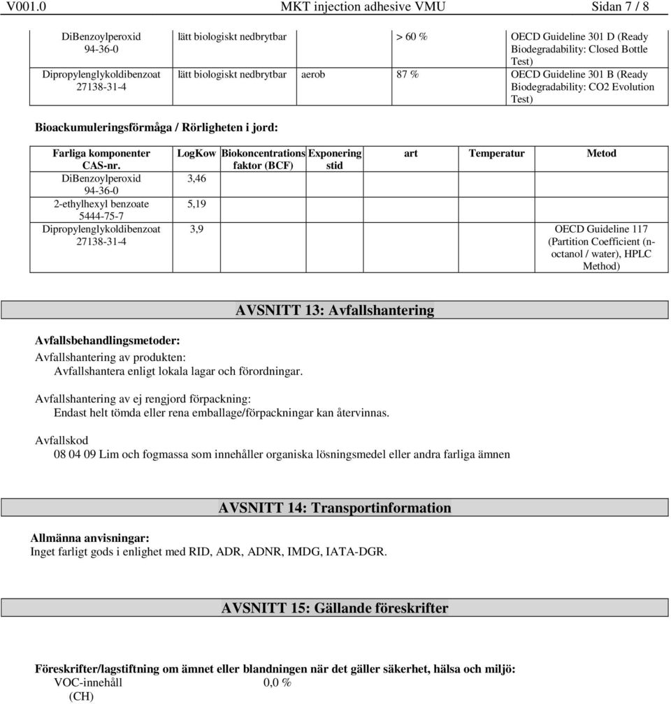 5444-75-7 Dipropylenglykoldibenzoat LogKow Biokoncentrations Exponering faktor (BCF) stid 3,46 5,19 art Temperatur Metod 3,9 OECD Guideline 117 (Partition Coefficient (noctanol / water), HPLC Method)