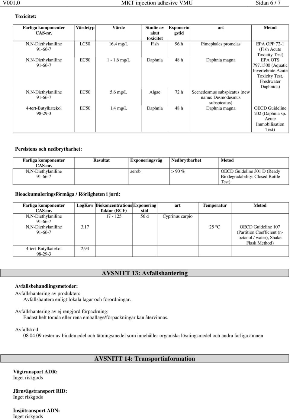 1300 (Aquatic Invertebrate Acute Toxicity Test, Freshwater Daphnids) EC50 5,6 mg/l Algae 72 h Scenedesmus subspicatus (new name: Desmodesmus subspicatus) EC50 1,4 mg/l Daphnia 48 h Daphnia magna OECD