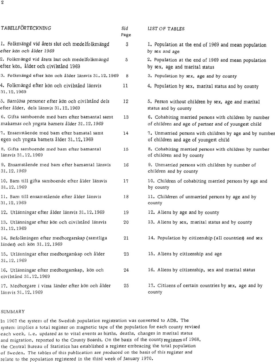 Gifta samboende med barn efter barnantal samt makarnas och yngsta barnets ålder 31.12.1969 13 7. Ensamstående med barn efter barnatal samt egen och yngsta barnets ålder 31.12.1969 14 8.