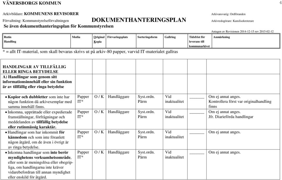 ar som har inkommit för kännedom och som inte föranlett någon åtgärd, om de även i övrigt är av ringa betydelse.