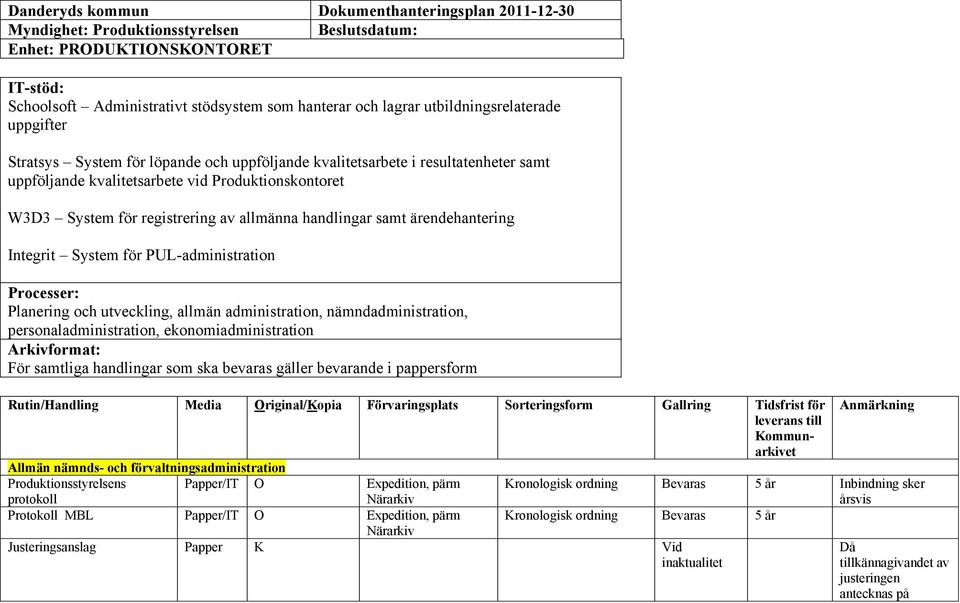 allmänna handlingar samt ärendehantering Integrit System för PUL-administration Processer: Planering och utveckling, allmän administration, nämndadministration, personaladministration,