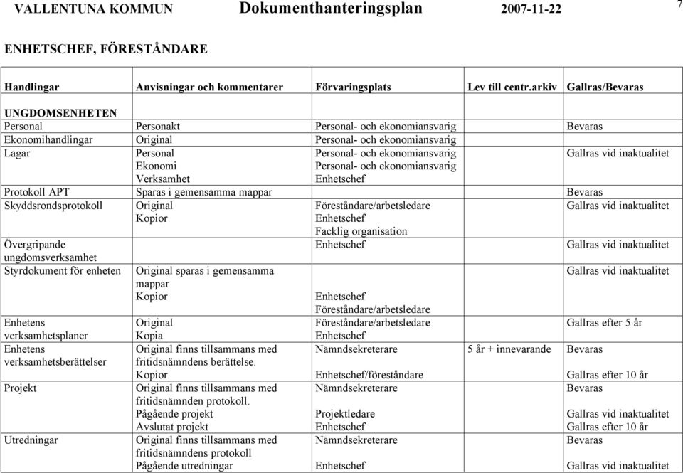 enheten Enhetens verksamhetsplaner Enhetens verksamhetsberättelser Projekt Utredningar Original sparas i gemensamma mappar Kopior Original Original finns tillsammans med fritidsnämndens berättelse.