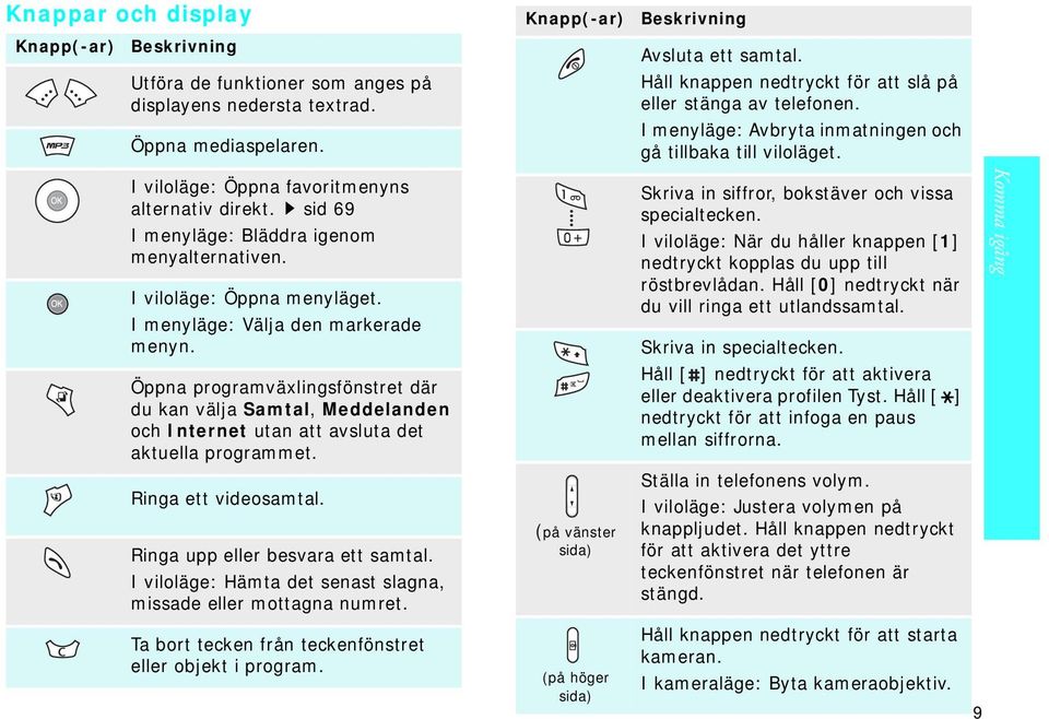 Öppna programväxlingsfönstret där du kan välja Samtal, Meddelanden och Internet utan att avsluta det aktuella programmet. Ringa ett videosamtal. Ringa upp eller besvara ett samtal.